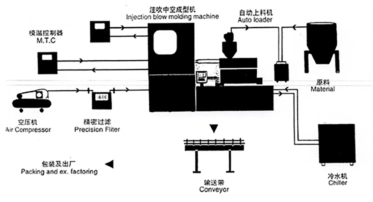 Read More About eye drop bottle manufacturers